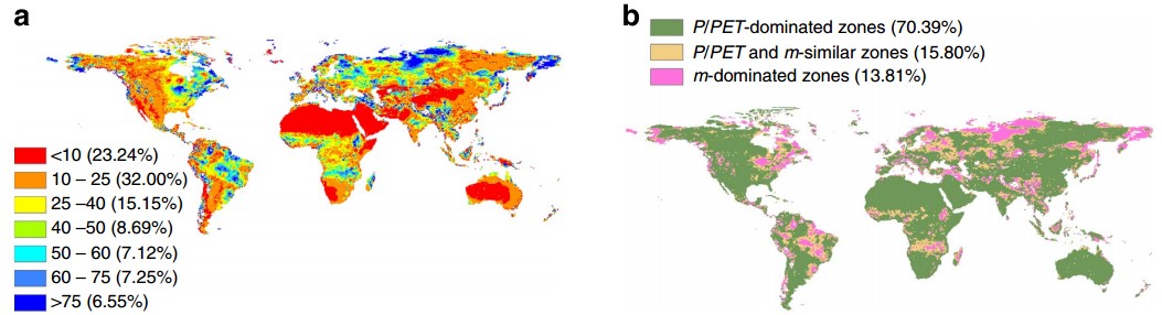 图2:下垫面参数对水资源的贡献率(a)和各因子主导区域(b)的全球分布图